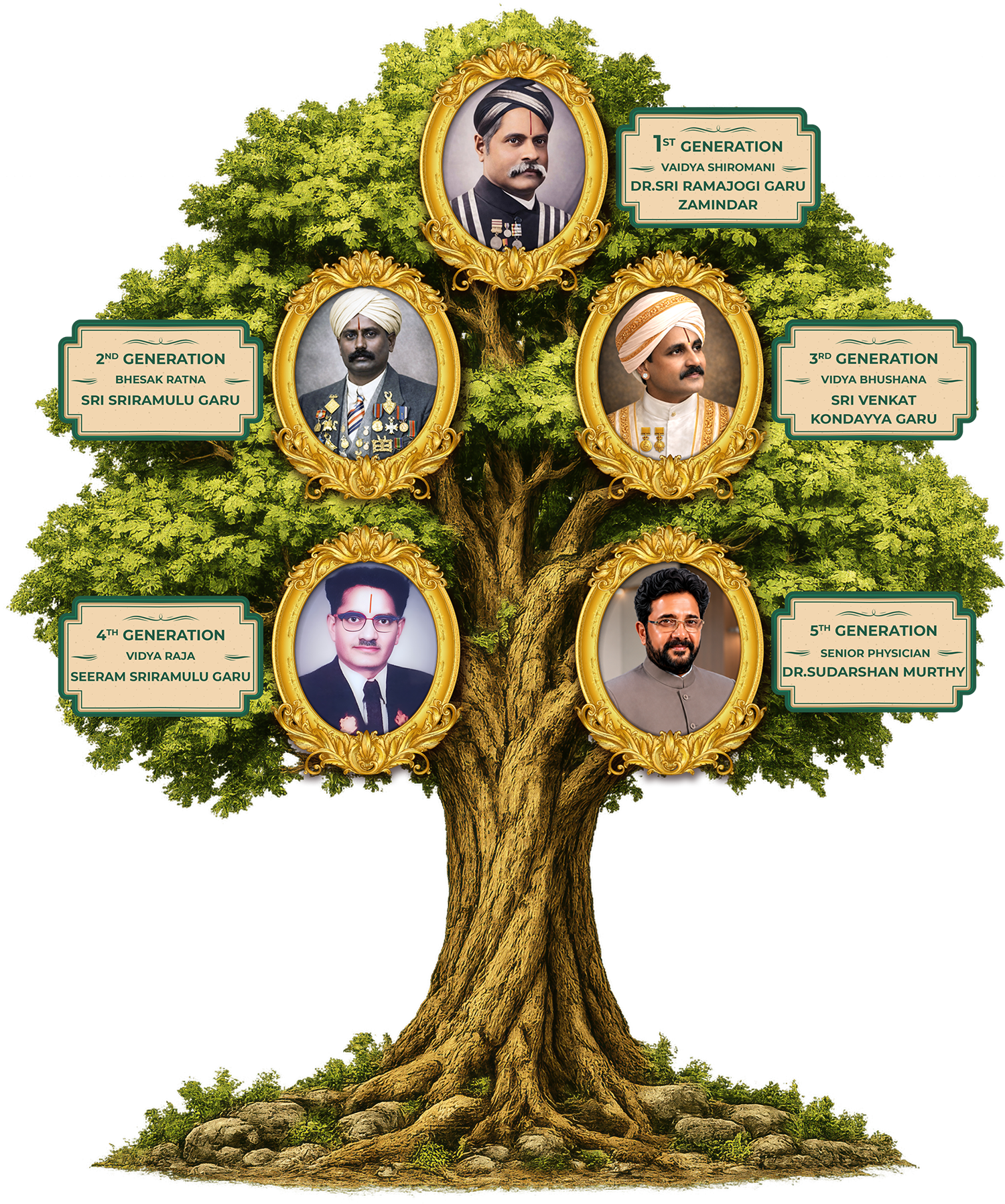 Ayurveda heritage tree